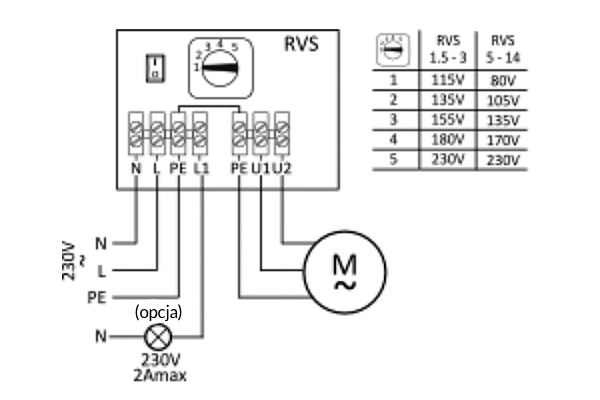 Regulator prędkości RVS