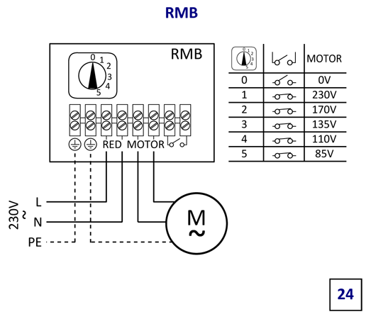 Regulator prędkości RMB